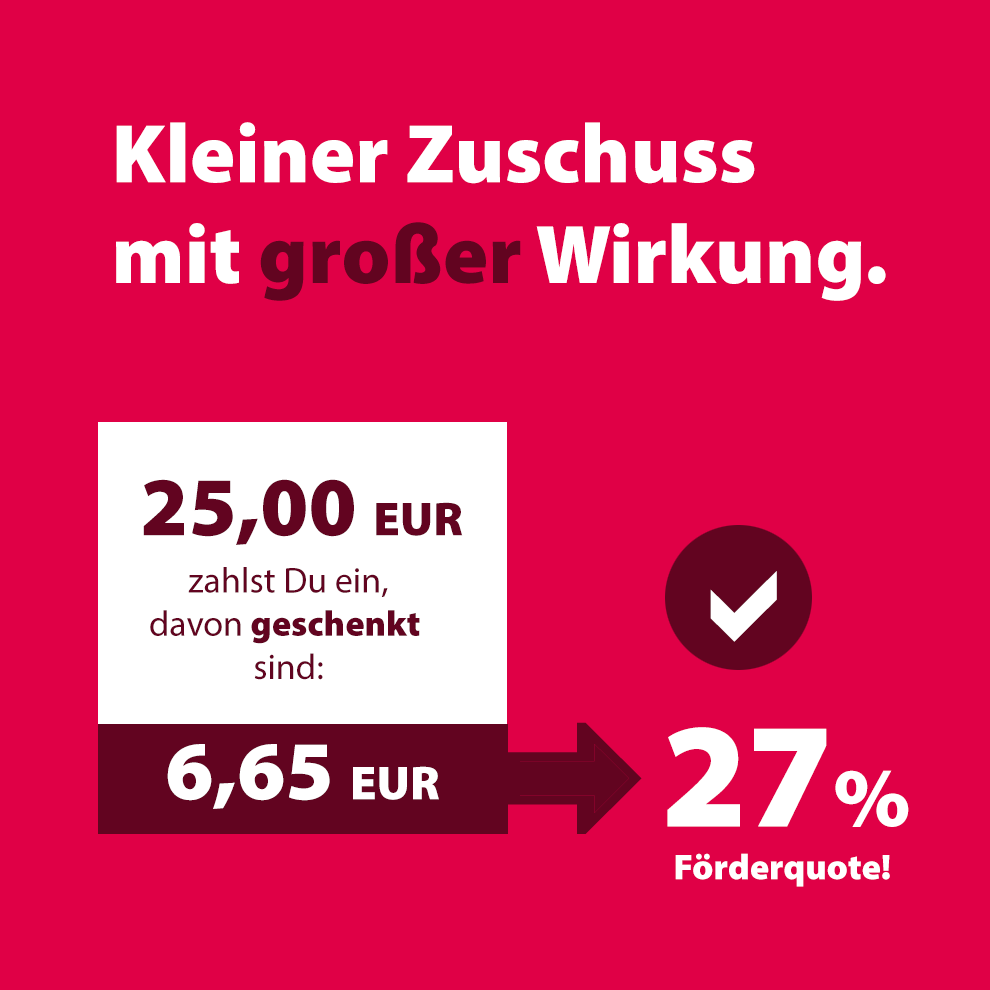 Kleiner Zuschuss mit großer Wirkung: 25 Euro zahlst Du ein, davon sich 6,65 Euro geschenkt. Das macht eine Förderquote von 27%